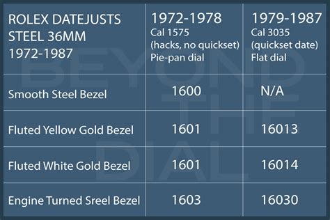 datejust rolex reference number guide|Rolex Datejust price chart.